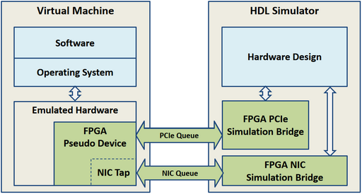 fpga simulation