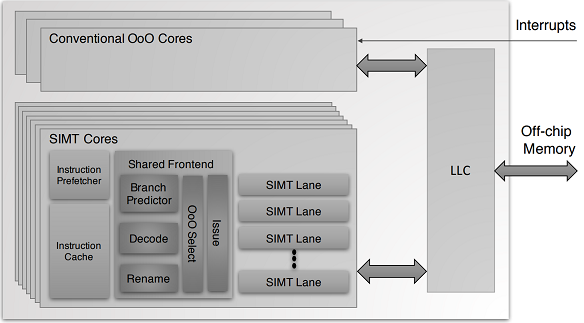 MPSP block diagram